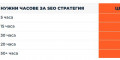 Виж снимка 2 за Изграждане на SEO стратегия от LinkBox Снимка номер 2 за Изграждане на SEO стратегия от LinkBox