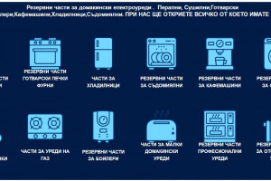 Снимка номер 1 за Резервни Части за Домакинскии и Битови Електроуреди